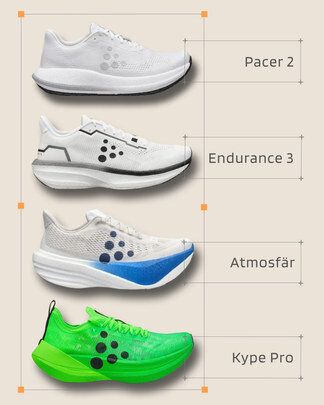 Craft shoe rotation guide, combined overview